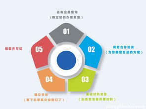 福建文網(wǎng)文辦理指南與廈門優(yōu)質商家推薦
